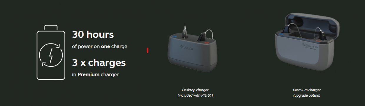 Resound Key Hearing Aids | Free Home Visit Hearing Tests