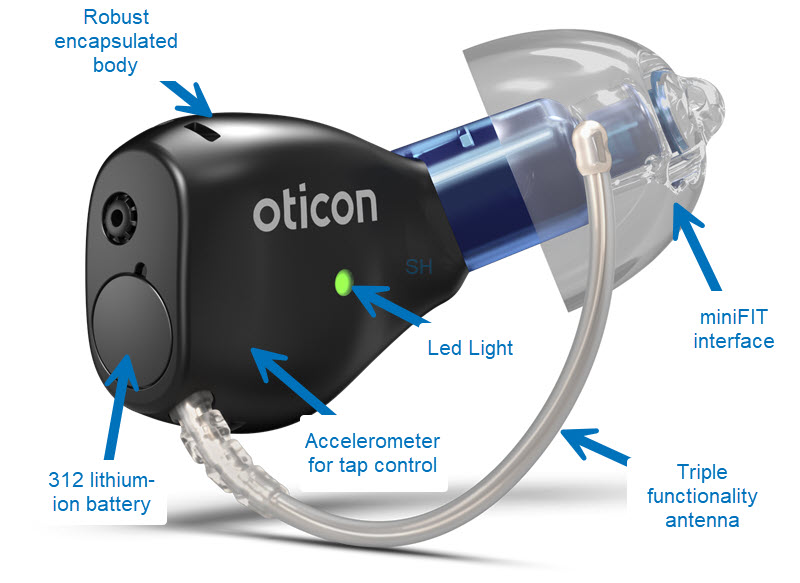 Oticon Zeal with components labelled